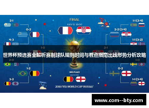 世界杯预选赛全解析赛制球队规则时间与看点指南出线形势分析攻略 世界杯预选赛全解析赛制球队规则时间与看点指南出线形势分析攻略