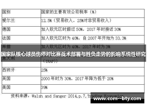 国家队核心球员伤停对比赛战术部署与胜负走势的影响系统性研究