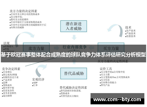 基于欧冠赛事整体配合成熟度的球队竞争力体系评估研究分析模型