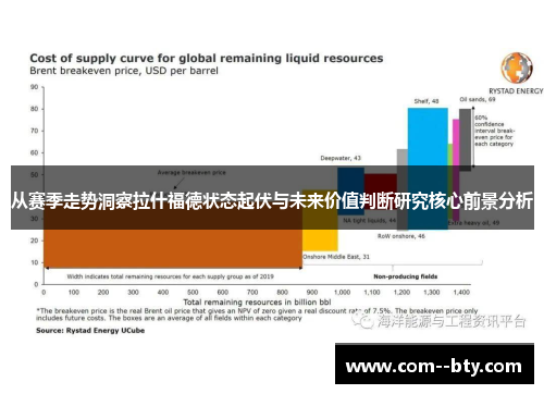 从赛季走势洞察拉什福德状态起伏与未来价值判断研究核心前景分析