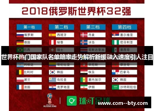 世界杯热门国家队名单赔率走势解析新援融入速度引人注目
