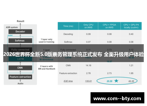 2026世界杯全新5.0版票务管理系统正式发布 全面升级用户体验 2026世界杯全新5.0版票务管理系统正式发布 全面升级用户体验