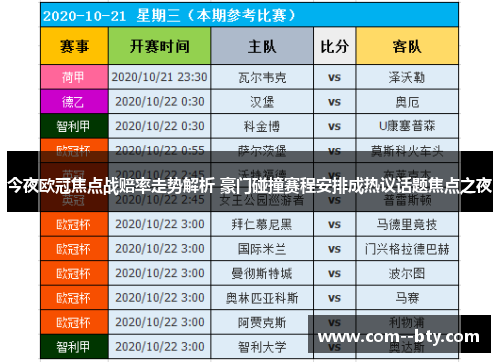 今夜欧冠焦点战赔率走势解析 豪门碰撞赛程安排成热议话题焦点之夜 今夜欧冠焦点战赔率走势解析 豪门碰撞赛程安排成热议话题焦点之夜
