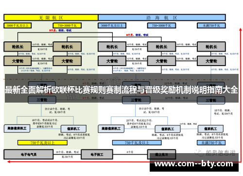 最新全面解析欧联杯比赛规则赛制流程与晋级奖励机制说明指南大全 最新全面解析欧联杯比赛规则赛制流程与晋级奖励机制说明指南大全