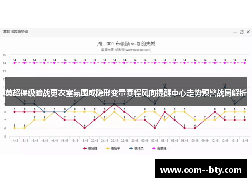 英超保级暗战更衣室氛围成隐形变量赛程风向提醒中心走势预警战局解析